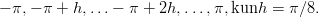 &minus; &pi;, &minus; &pi; + h, ...&minus; &pi; + 2h, ...,&pi;,kunh = &pi;∕8.
